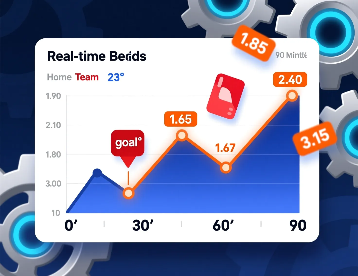 Cómo funcionan las cuotas en tiempo real en apuestas en vivo