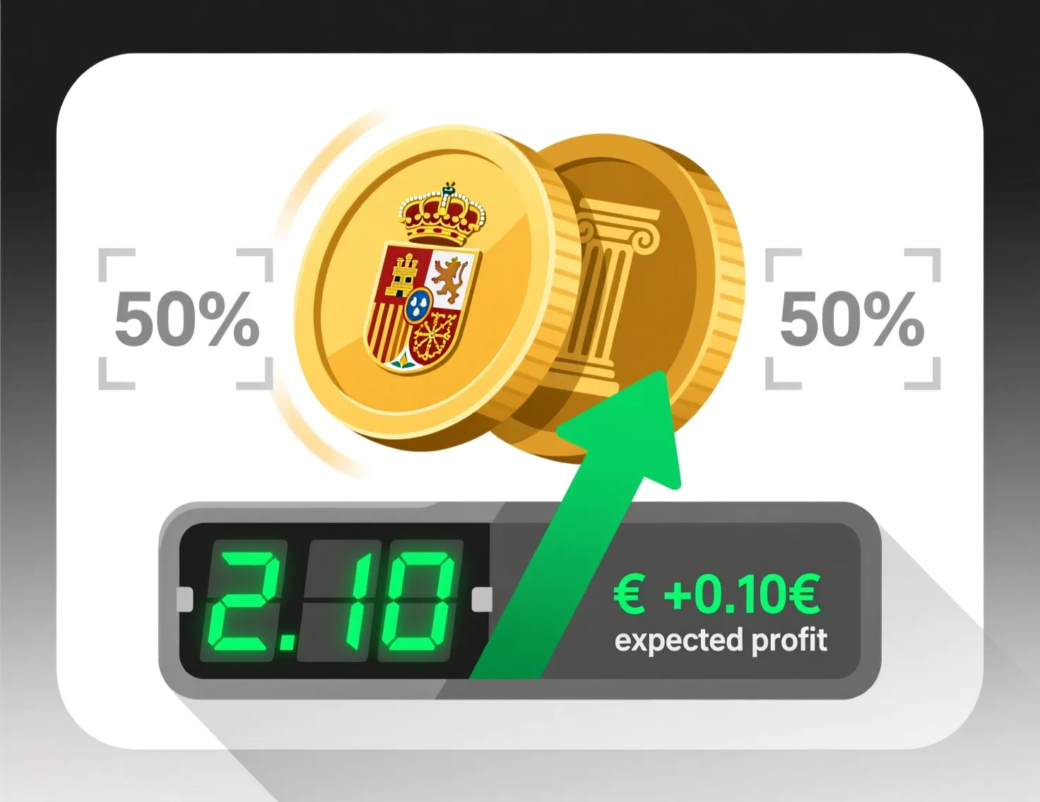 Ejemplo de value betting con lanzamiento de moneda y probabilidades