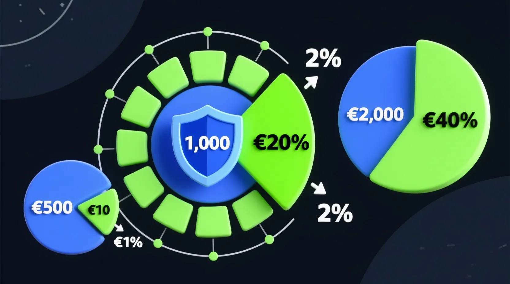 Método del porcentaje fijo para gestionar el bankroll de apuestas
